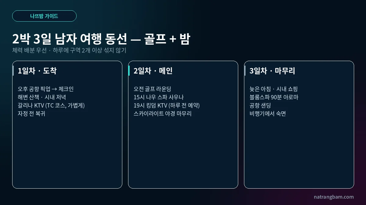 나트랑 2박 3일 남자 여행 동선 — 골프 라운딩 + 밤 일정 실전 예시