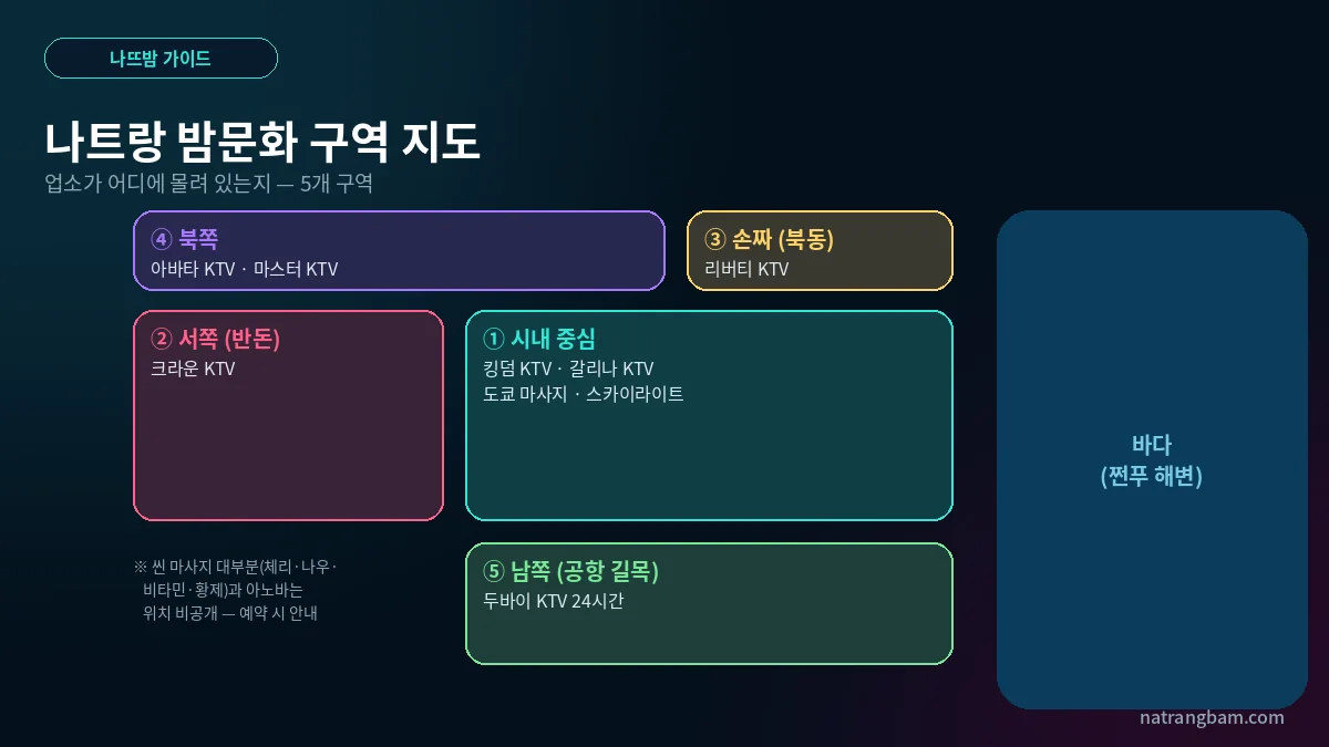 나트랑 밤문화 지도 — 시내·손짜·북쪽·남쪽, 어디에 뭐가 있나 (2026)