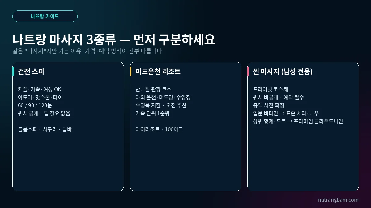 나트랑 마사지 3종류